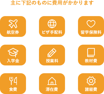 主に下記のものに費用がかかります