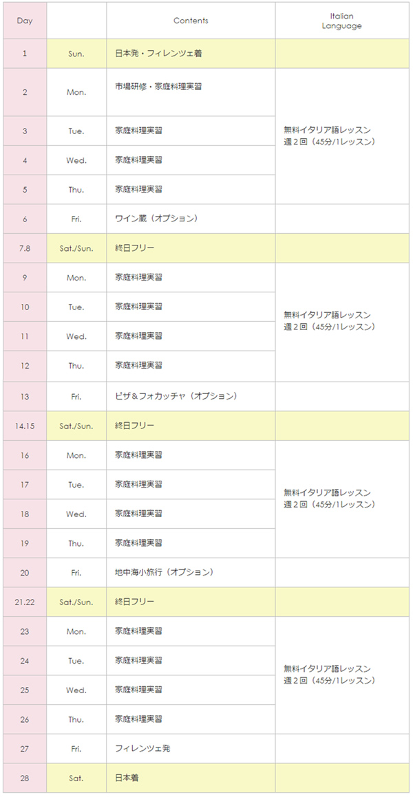 イタリア料理留学のスケジュール