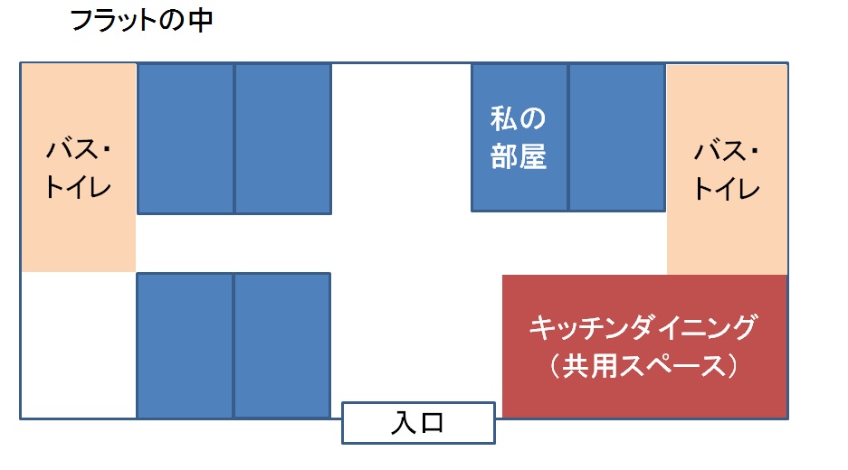 フラットの中