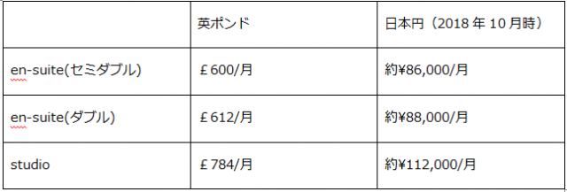 イギリス 寮
