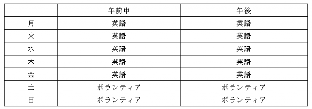 海外ボランティア留学のスケジュール