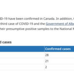 カナダ バンクーバーのコロナウイルス状況　COVID-19