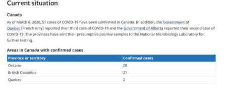 カナダ バンクーバーのコロナウイルス状況