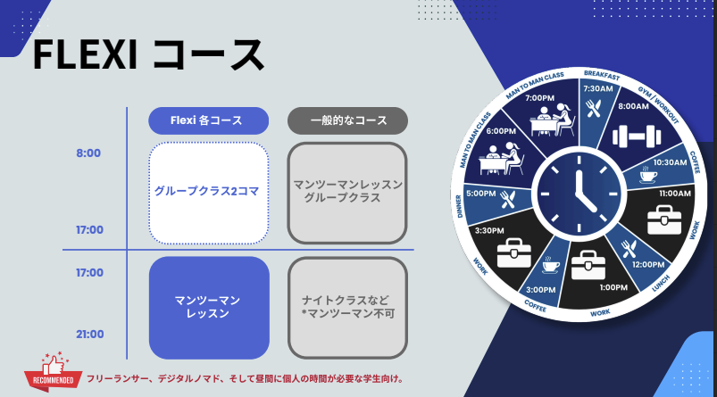 BECI シティキャンパス　FLEXIコース時間割